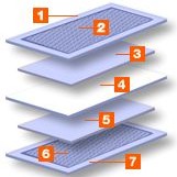 3M seven layer Membrane Electrode Assembly (MEA)