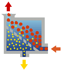 APV Membrany - Filtracja Membranowa