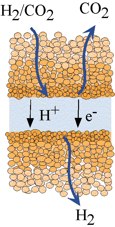 ITNes Ceramic Membranes